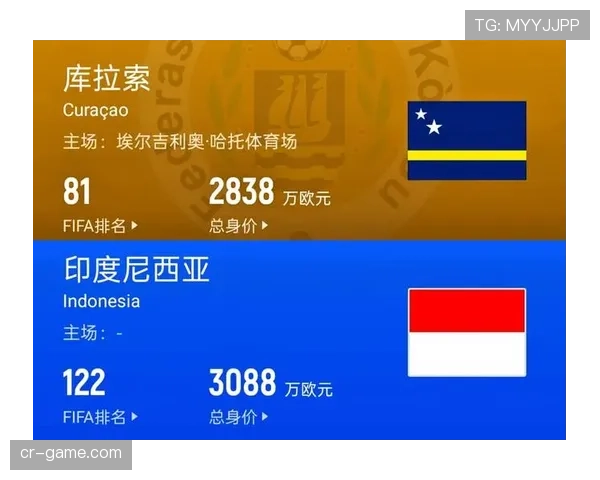 库拉索能否成为2026世界杯最大黑马 加勒比新贵阵容解析与晋级之路